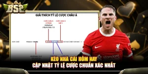 Kèo Nhà Cái Hôm Nay - Cập Nhật Tỷ Lệ Cược Chuẩn Xác Nhất
